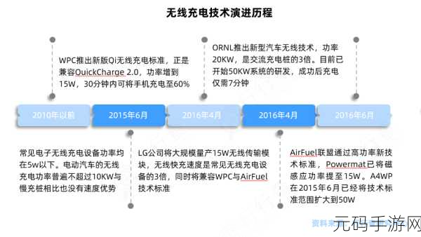 2019亚洲无线码:2019亚洲无线码:技术创新与行业发展趋势分析