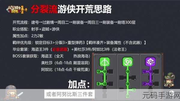 元气骑士账号保存秘籍,守护你的游戏之旅