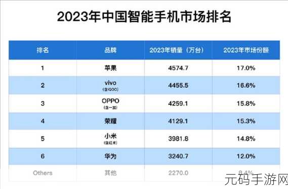 中国成熟iphone2D：1. 中国市场隐秘：iPhone 2D背后的故事与发展