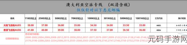 欧亚专线w码的区别o