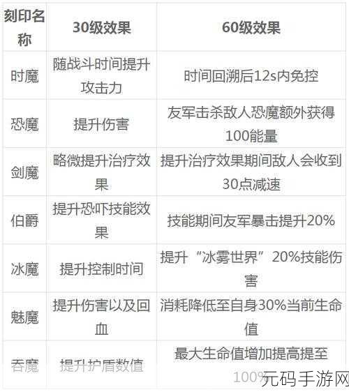 剑与远征，元素晶核运用秘籍，价值最大化攻略全解
