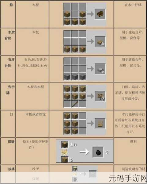 我的世界，打造梦幻天堂门的绝妙指南