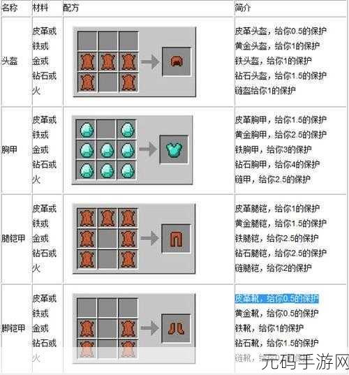 我的世界,全方位解析藤蔓获取秘籍