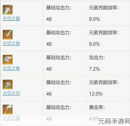 原神天空之傲，属性解析与获取全攻略