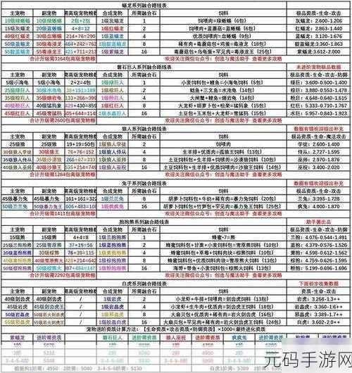 创造与魔法,心月狐饲料制作全攻略