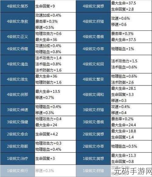 王者荣耀铭文系统重大变革,全方位解读新变化