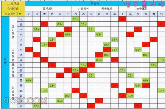 深入剖析<一起来捉妖>每天捉妖限制之谜