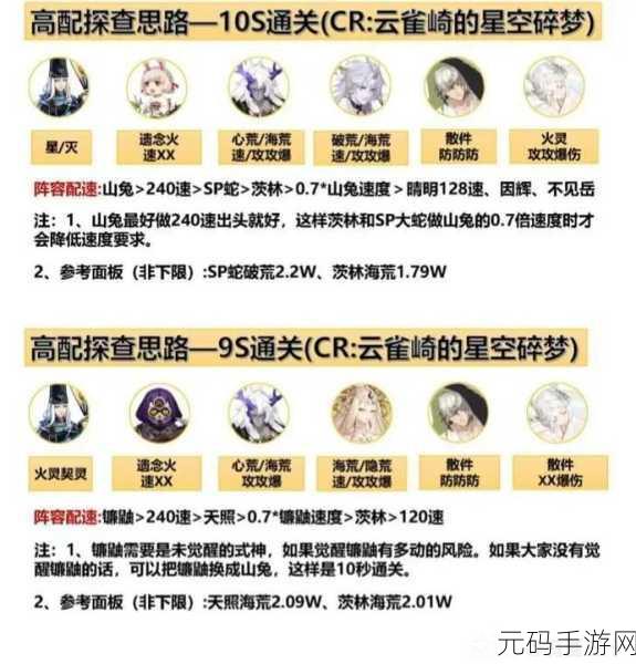 阴阳师山巅之禁超强阵容组合指南