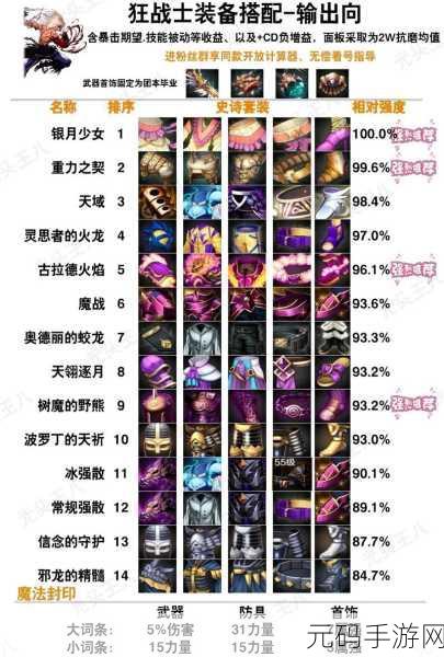 DNF 手游全解析，丰富多样的消耗品种类一览
