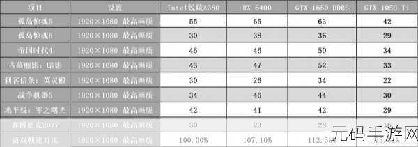 英特尔a380最低价格是多少：英特尔A380显卡的最低价格及购买建议揭秘