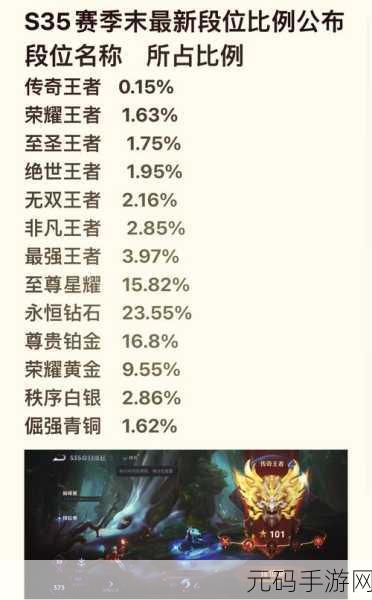 王者荣耀 S8 赛季段位与奖励全解析
