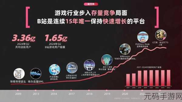 B站大全永不收费2024入口在哪里:1. B站大全2024:免费入口与资源获取指南