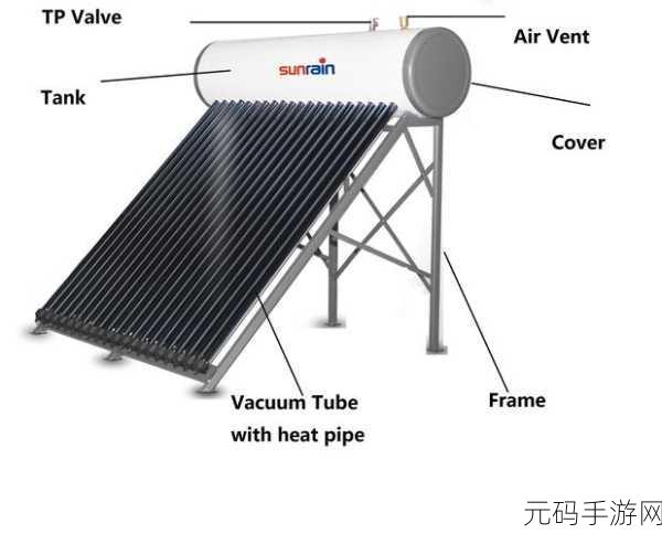 太阳能改进,Solar Ascension——绚丽太空射击战斗新体验