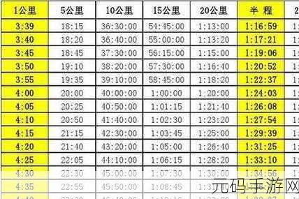 人马配速45分钟是好事还是恶性：人马配速45分钟：是提升竞技水平的好迹象还是潜在风险的预警？