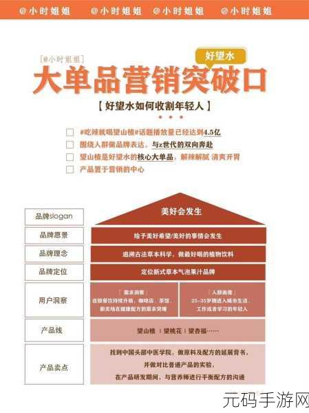 2023看b推广:1. 2023年如何提升B推广效果,打造品牌新高度