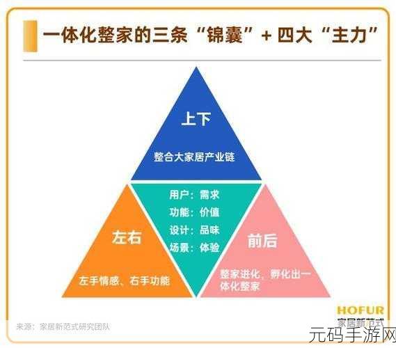 顾家共1V3:1. "顾家共赢:打造家庭与事业的双重成功