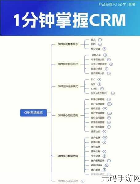 成免费crm在线观看使用方法：1. 免费CRM系统使用指南：轻松管理客户关系