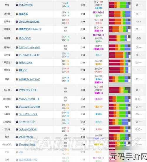 怪物猎人世界手游,双刀玩法与技能深度解析