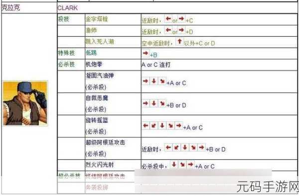 拳皇 97 手游,打造专属个性化键盘操作布局秘籍