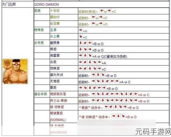 拳皇 97 手游,打造专属个性化键盘操作布局秘籍