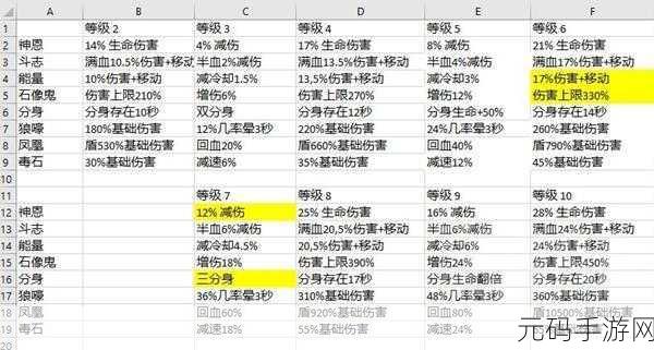 暗黑破坏神不朽,三星斗志翡翠升星全解析