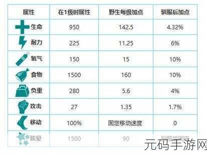 方舟生存进化手游,狮鹫俯冲技巧全解析