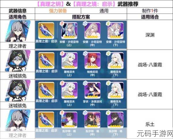崩坏 3 下期精准目标惊喜,神农守护几率大幅提升