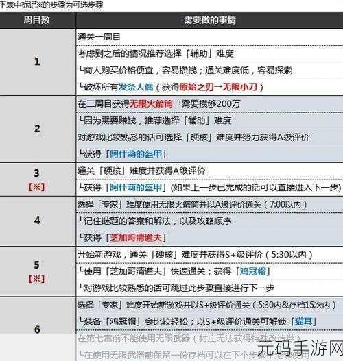 生化危机 4 重制版,扭蛋器奖励池的深度探秘