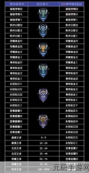 王者荣耀 S20 段位继承全解析，助你新赛季冲分