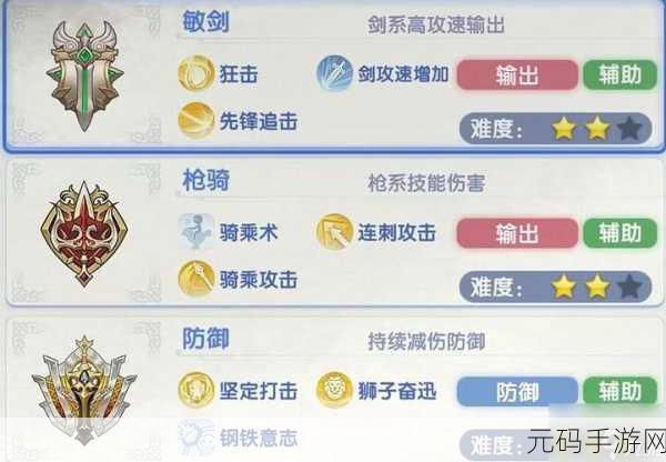 仙境传说 RO 手游骑士技能加点全攻略