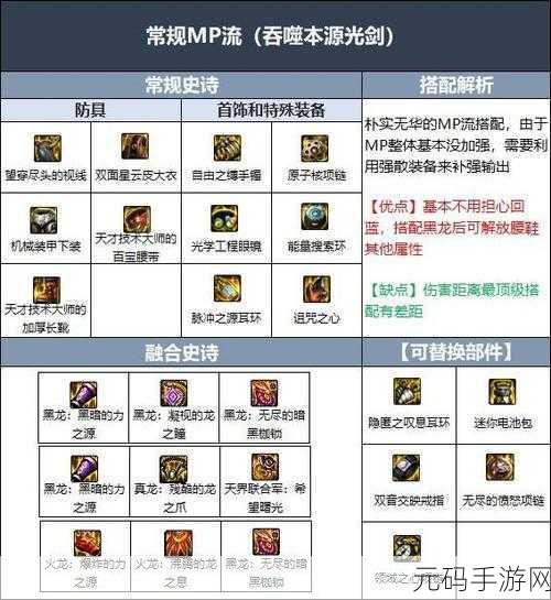 DNF110 级版本驱魔武器选择指南