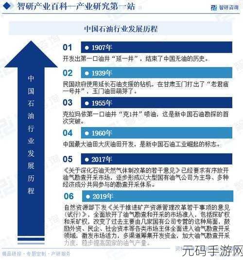 石油大师震撼登场,开采梦想,经营你的石油帝国