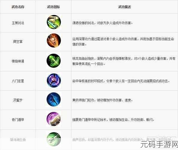 神雕侠侣手游门派大揭秘，谁能称霸江湖