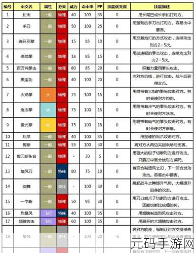 口袋妖怪复刻，火恐龙的强大技能全解析
