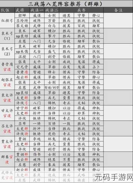 三国志:战略版 速升八本秘籍大公开