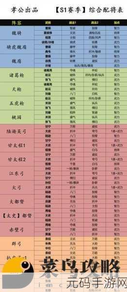 三国志战略版顶配肉弓攻略,陆逊太史慈程普的无敌阵容