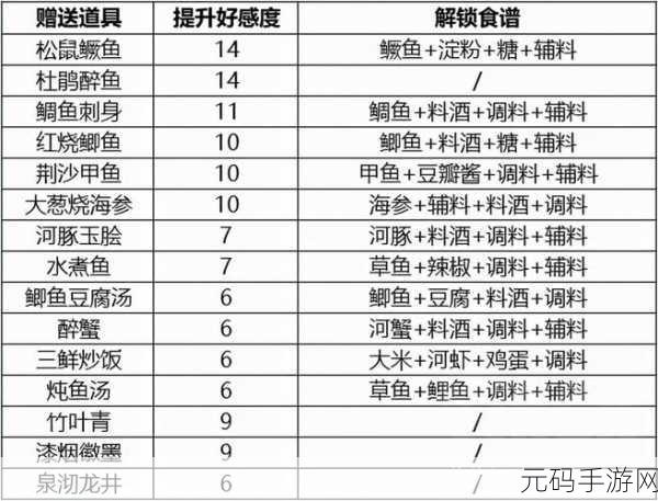 天涯明月刀手游江南菜系菜谱配方全攻略