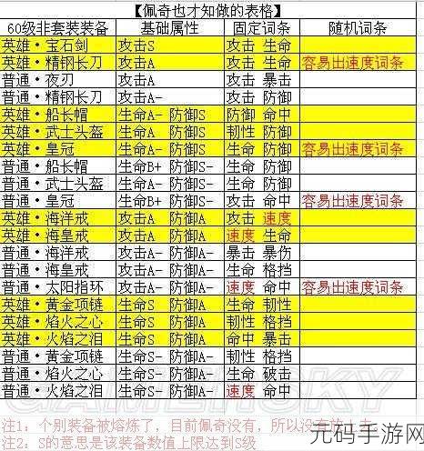 航海王燃烧意志，装备镶嵌秘籍，实力飞升指南