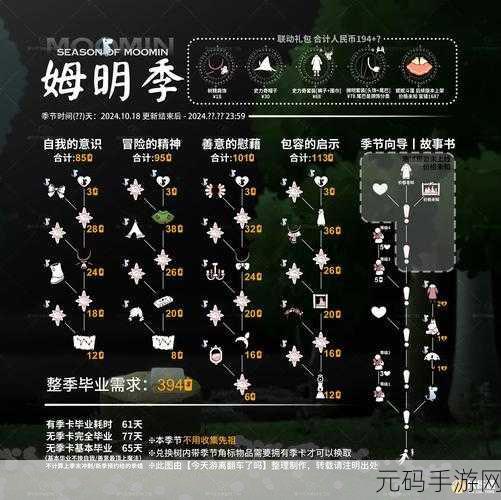 光遇姆明季任务二解锁与达成全指南
