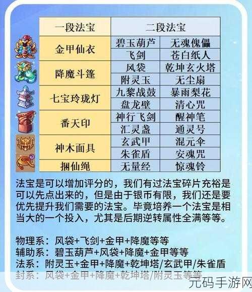 梦幻西游手游潜能果经验消耗全解析