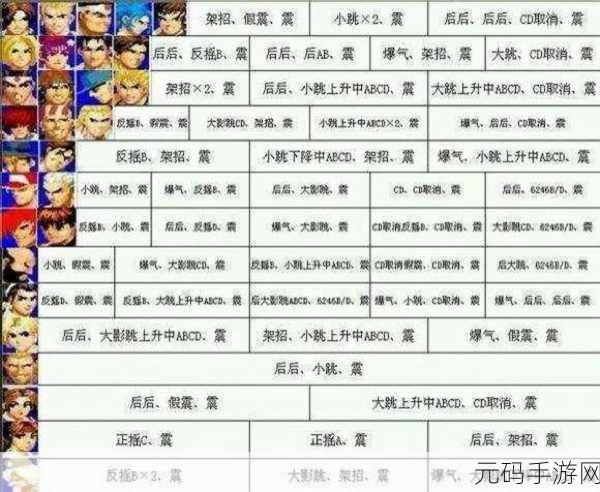 拳皇 97 高手进阶秘籍，训练地与技巧全解析