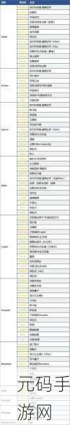 FGO 第二特异点通关必备条件大揭秘