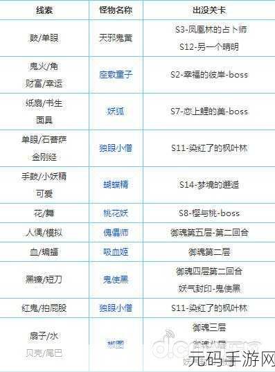 阴阳师狸猫悬赏封印位置大揭秘