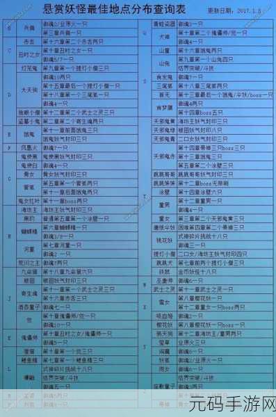 阴阳师，山童出没之地——悬赏封印全攻略