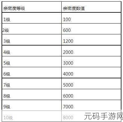 王者荣耀亲密度提升上限全解析