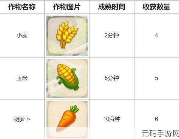 土豆大亨风靡全网,打造你的梦幻农场帝国!