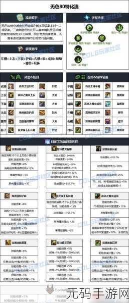 DNF110 级男圣职毕业装备搭配指南,助你称霸手游战场
