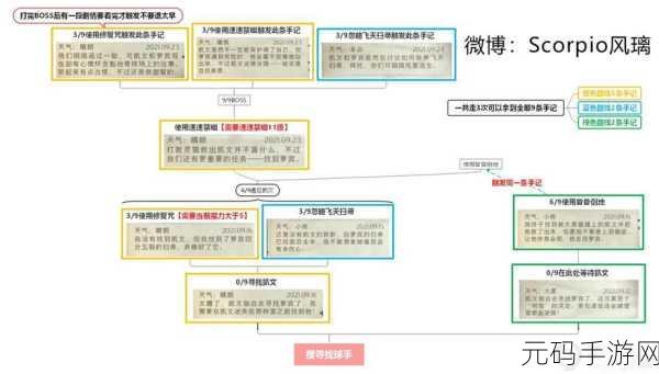 哈利波特魔法觉醒,林中探险第一章破冰寒霜全攻略