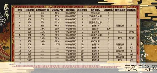 阴阳师抽 SSR 秘籍大公开,提升几率的终极指南