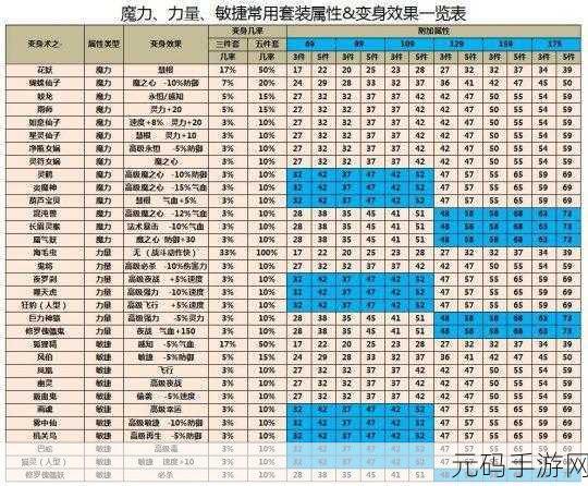 梦幻西游手游,狮驼岭天魔解体与变身能否叠加的深度剖析